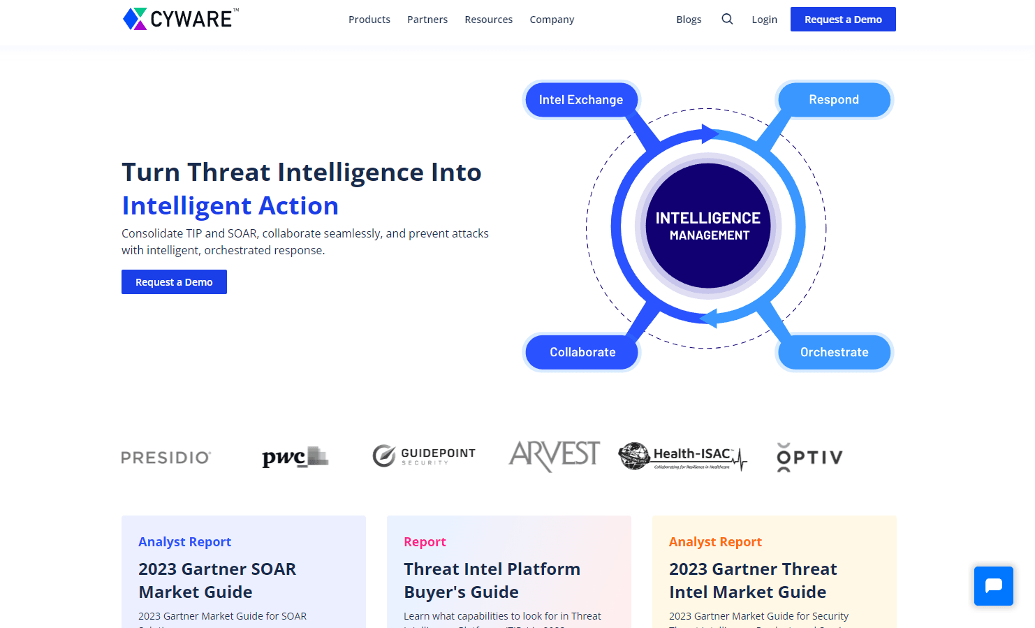 Cyware threat intelligence