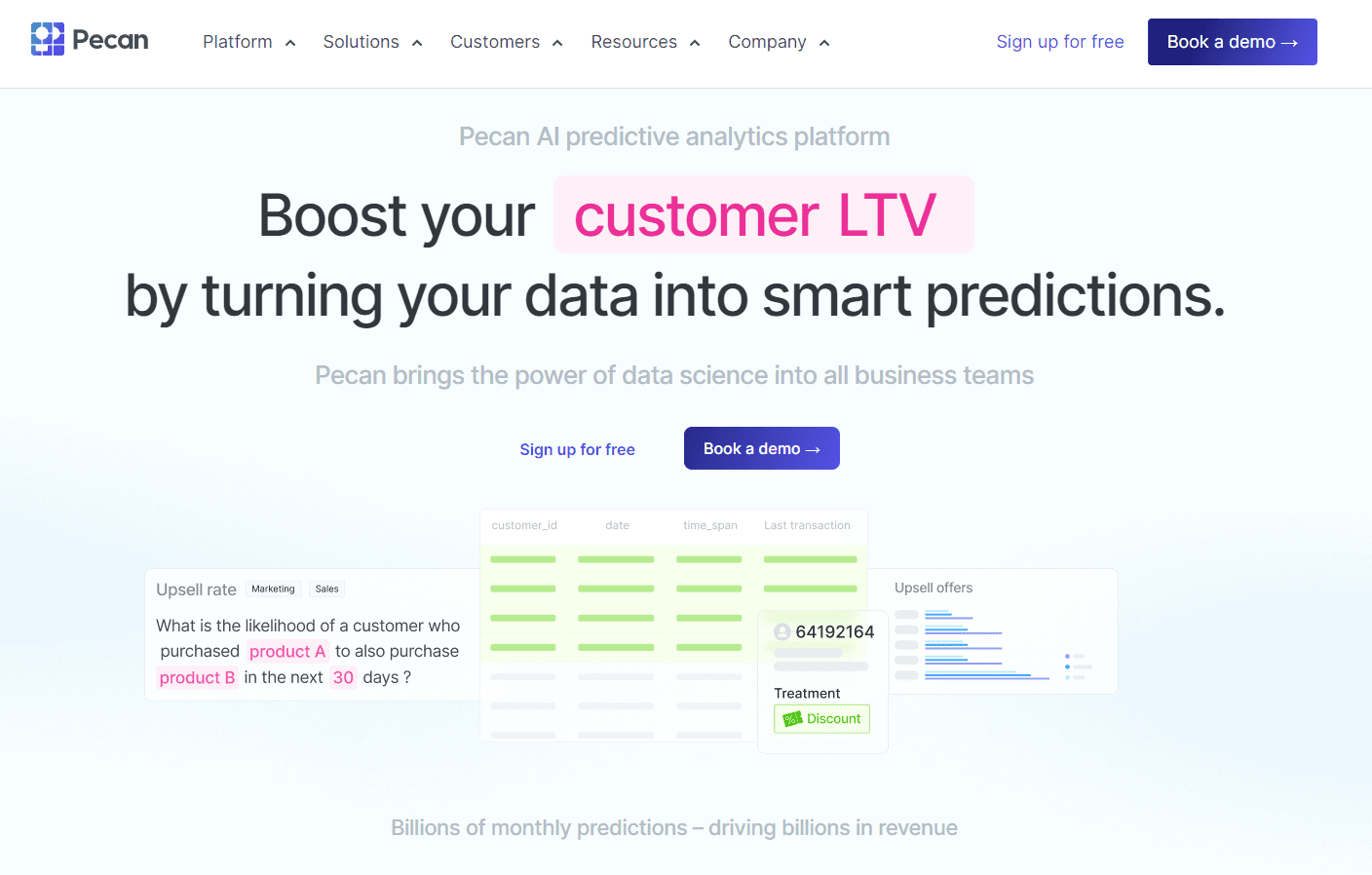 Pecan AI predictive analytics