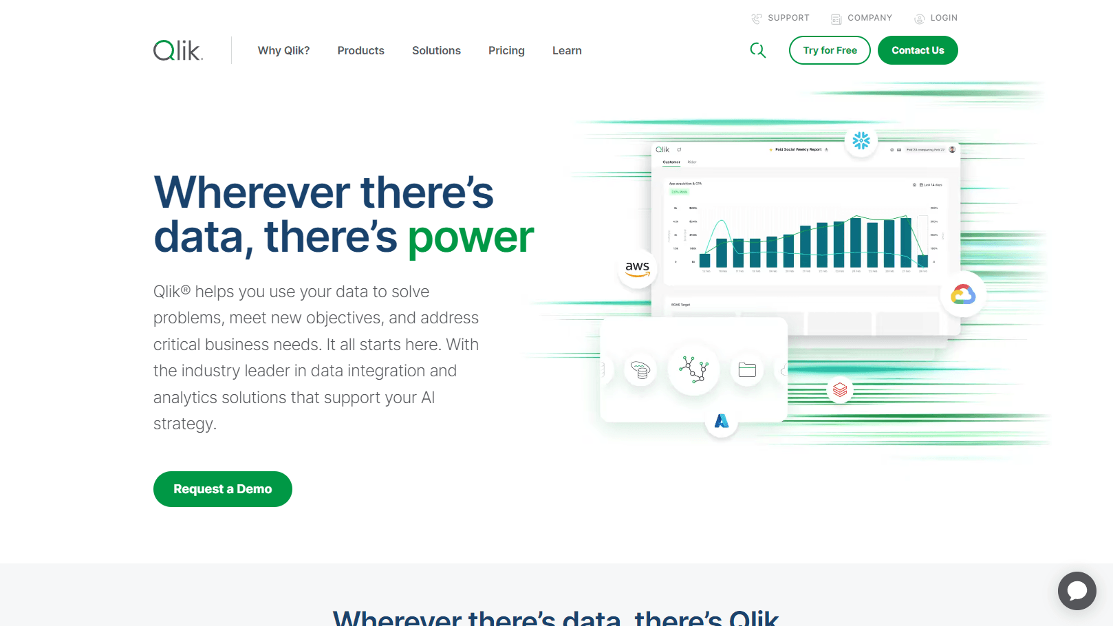 Qlik analytics dashboard